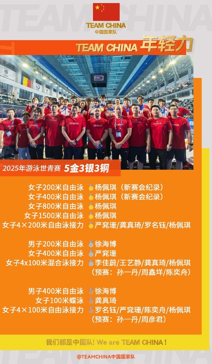 未来可期, 中国队取得, 杨佩琪