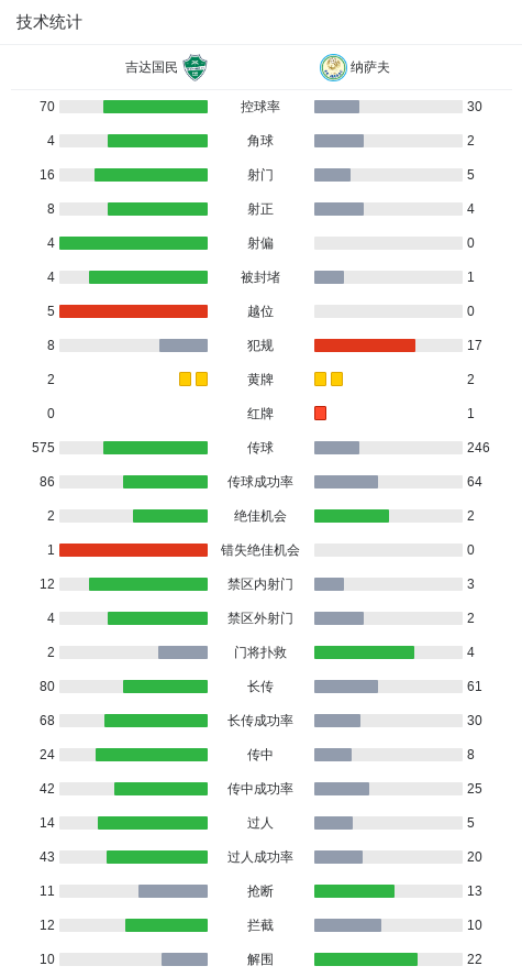 bj, 技术统计 bj, 技术统计