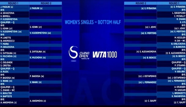 今年的中网 今年的中网